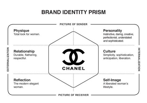 chanel branding|Chanel brand personality.